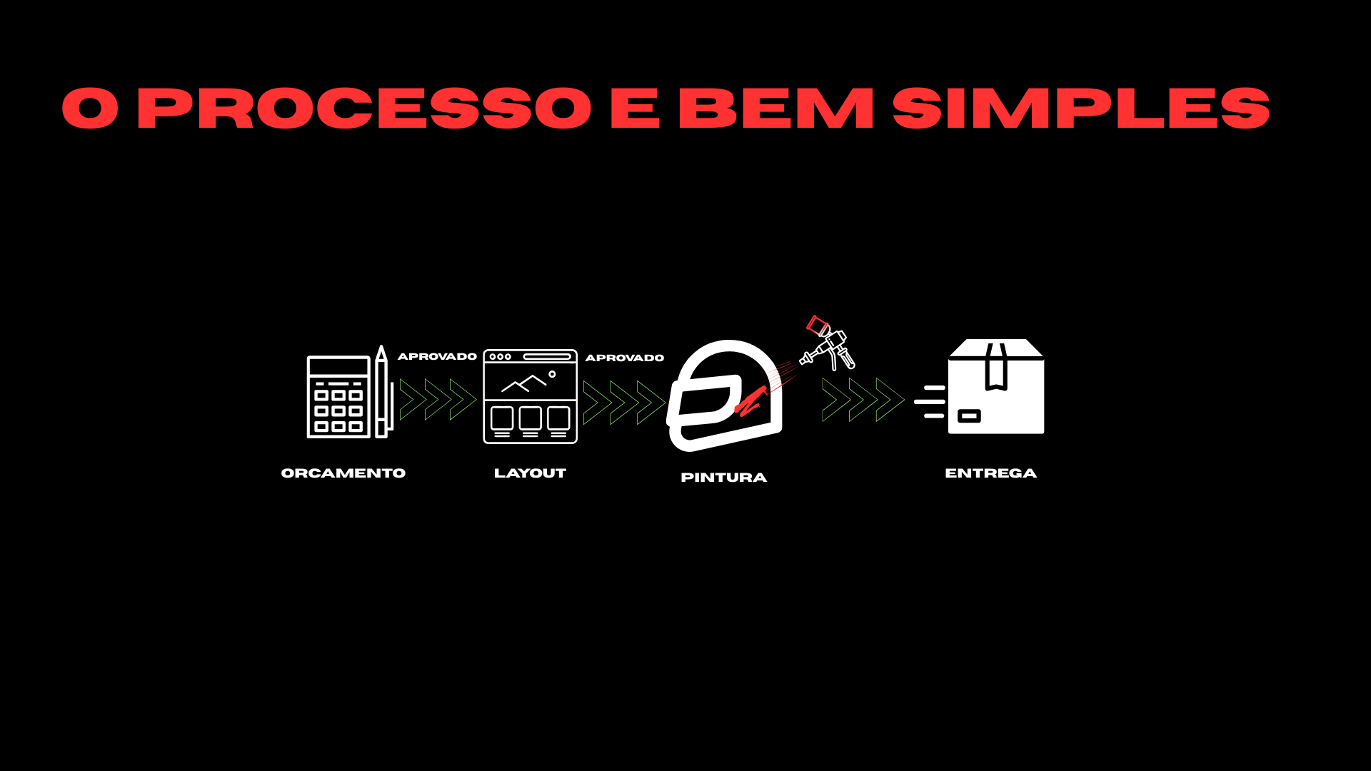 Processo de produção